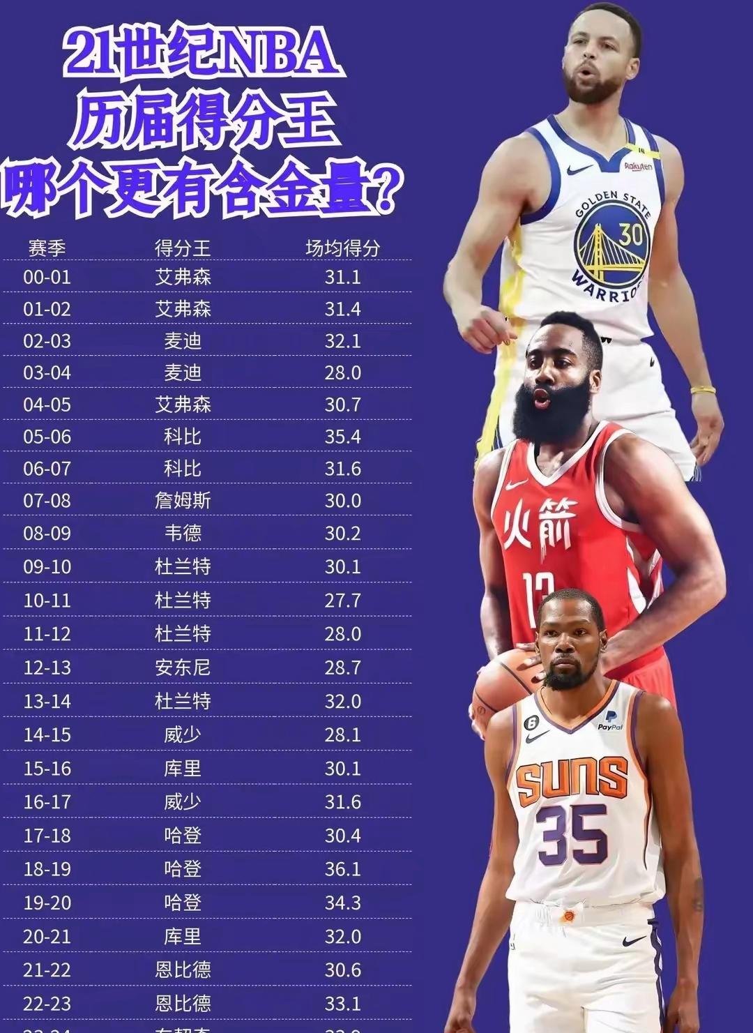 历史得分榜nba(历史得分榜nba前15名)